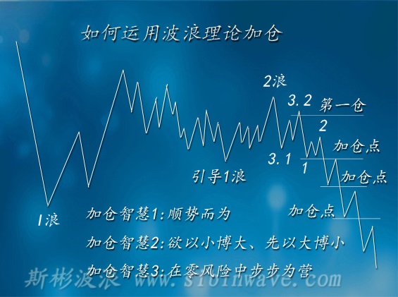 斯彬教你如何运用波浪理论进场、加仓、出场