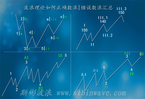 斯彬教你波浪理论如何正确数浪|错误数浪汇总