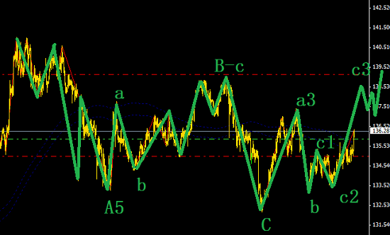 正在进行时:交叉盘中的主升浪行情EURJPY