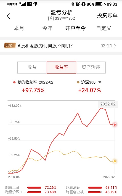 20~22年股票实盘盈利曲线+股市最新分享