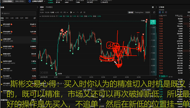 2月9号波浪理论实盘操作比特币心得分享