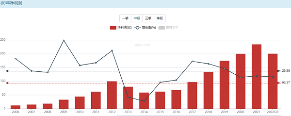 2月6号波浪理论分析五X液当前浪型