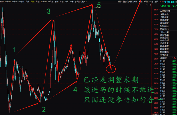 拿鞭子来，股票市场还不上车，小心抽你丫的