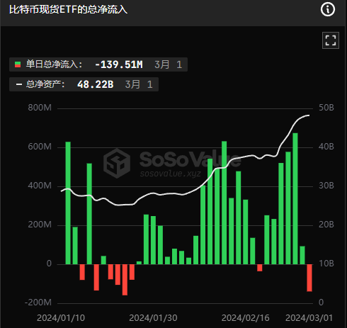 比特币本轮牛市将会成为历史最猛的牛市