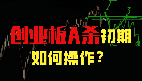 创业板和恒生指数出现A杀是机会还是逃顶?