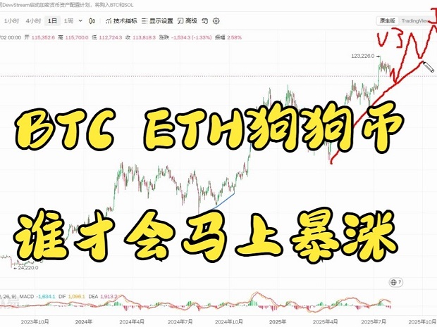 币圈接下来有一波起飞的机会