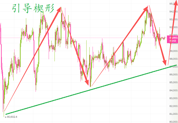 波浪理论分析瑞波币暴涨28%后续策略