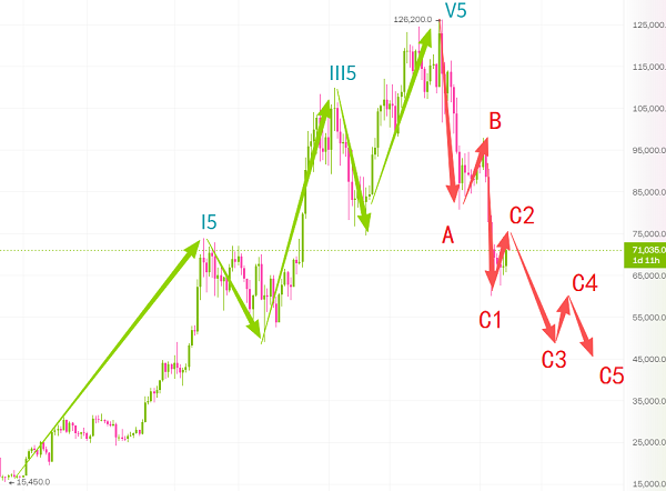 BTC和以太坊什么时候开启暴跌